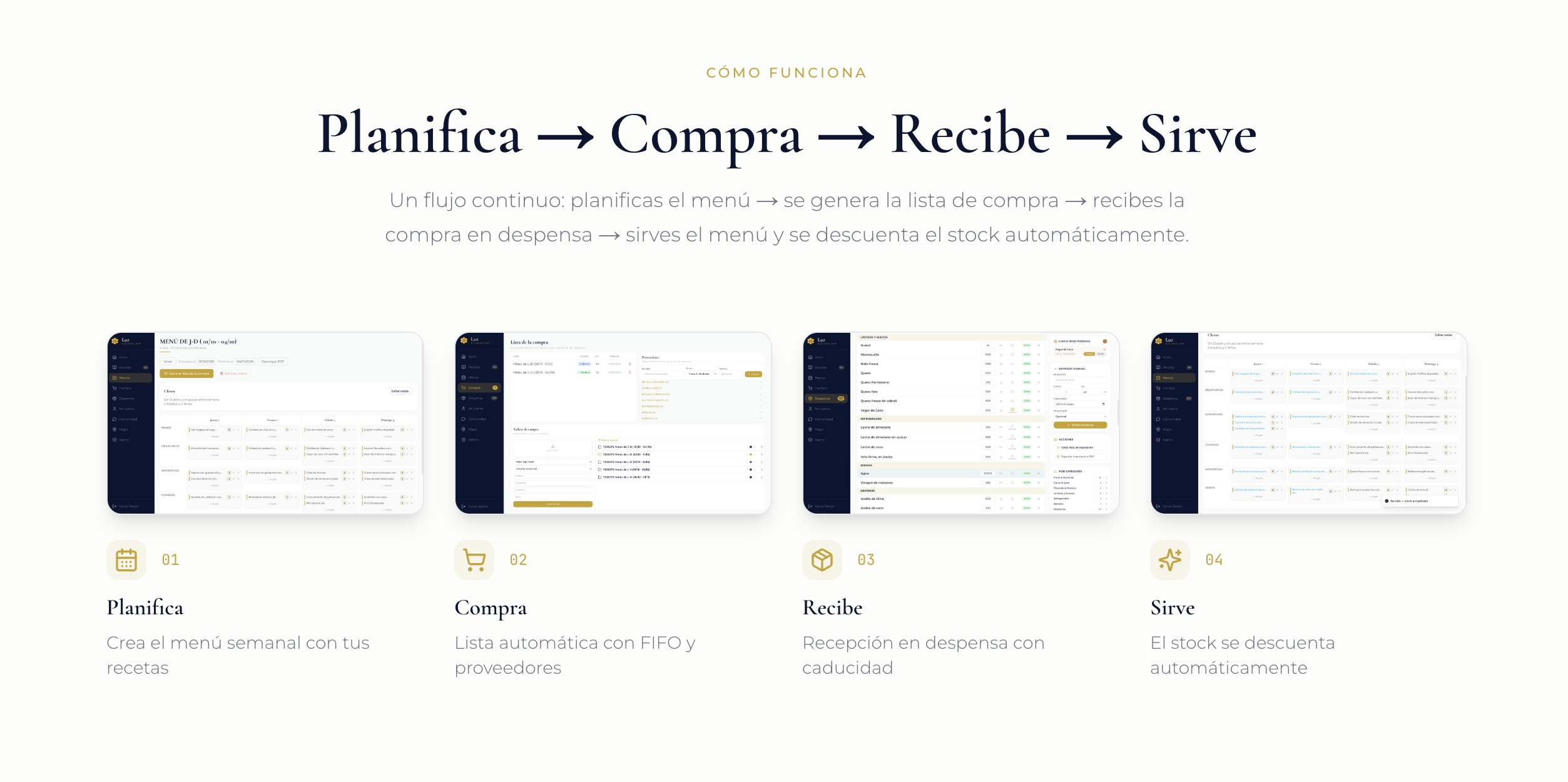 Planifica, compra, recibe y sirve — un flujo continuo desde el menú hasta el stock